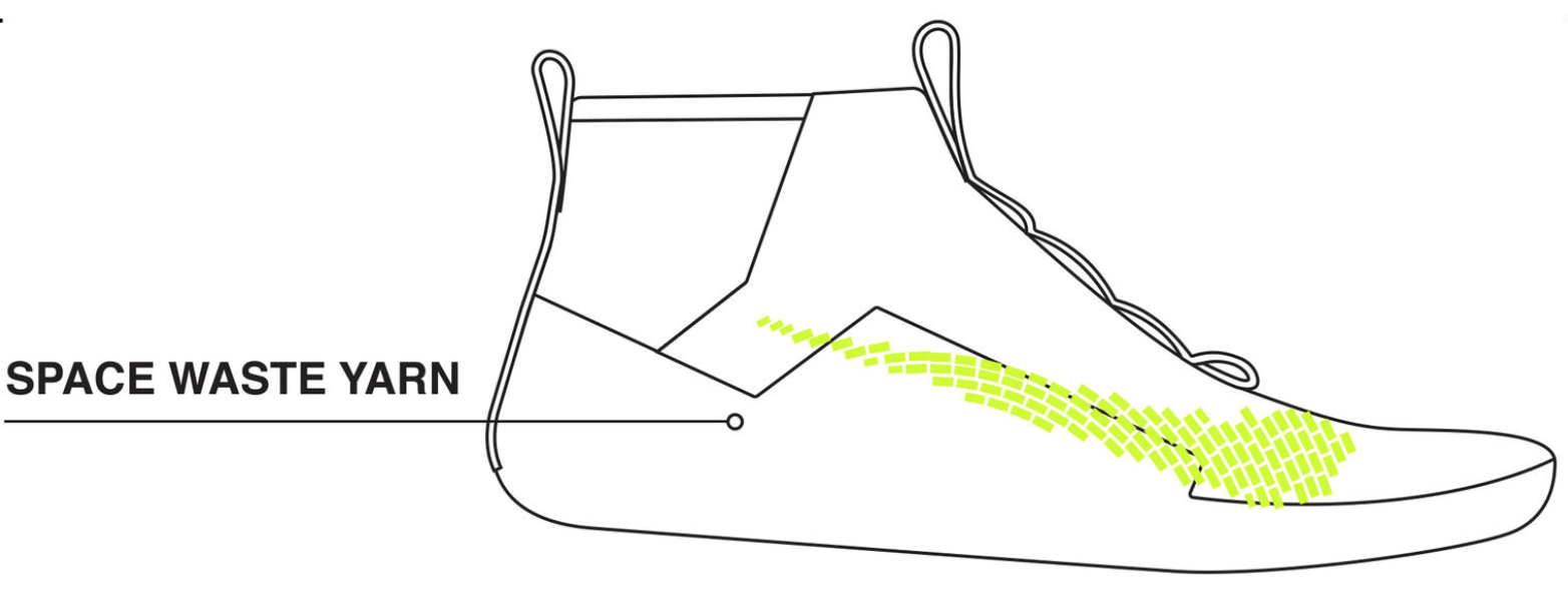 nachhaltige Produktion Nike