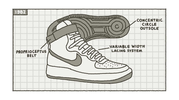 Nike Geschichte