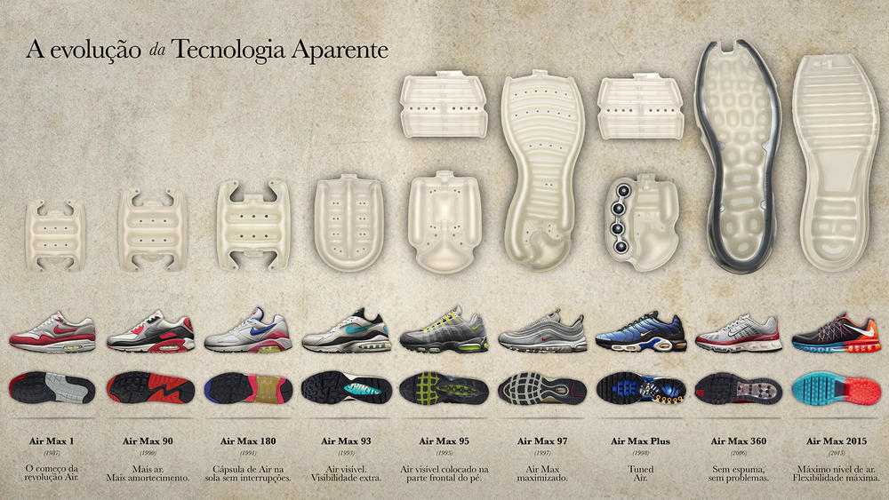 Nike technology sneaker