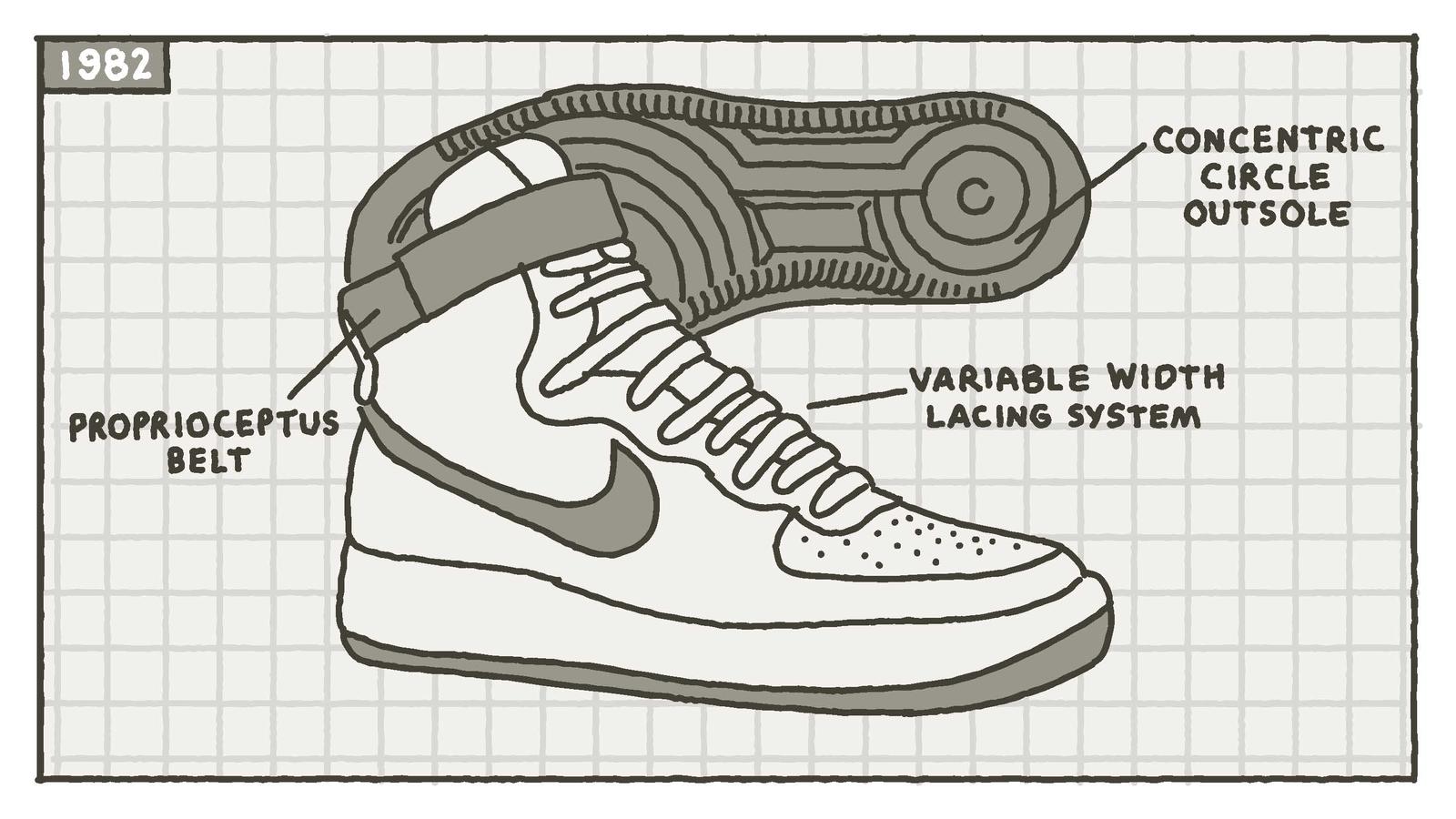 af1 history