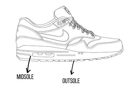 midsole en outsole sneaker