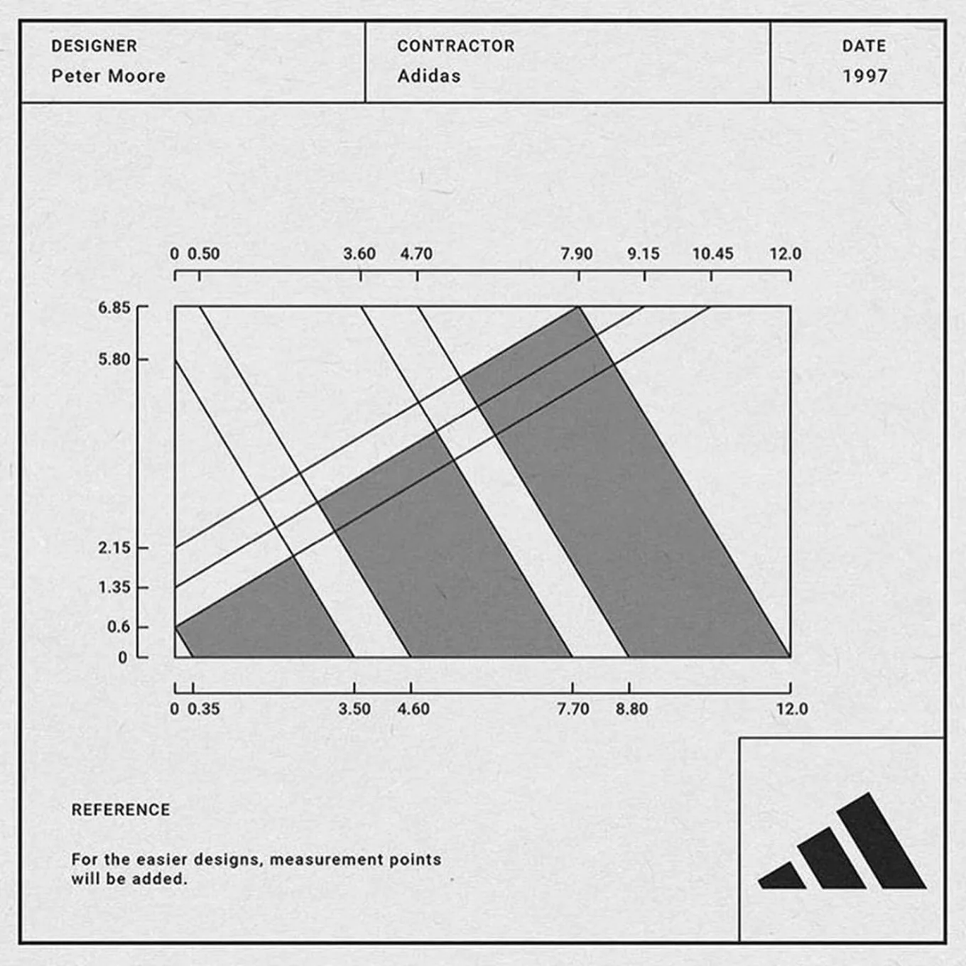 adidas Peter Moore