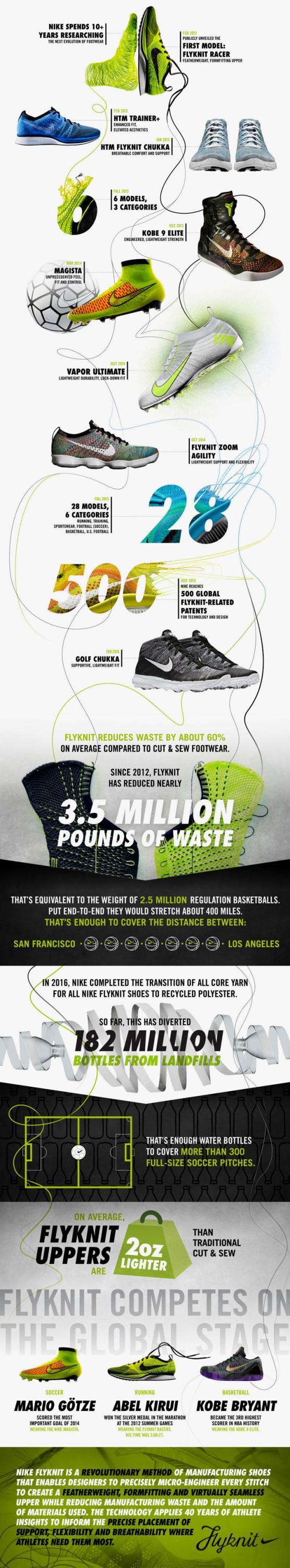 nike flyknit technology 2